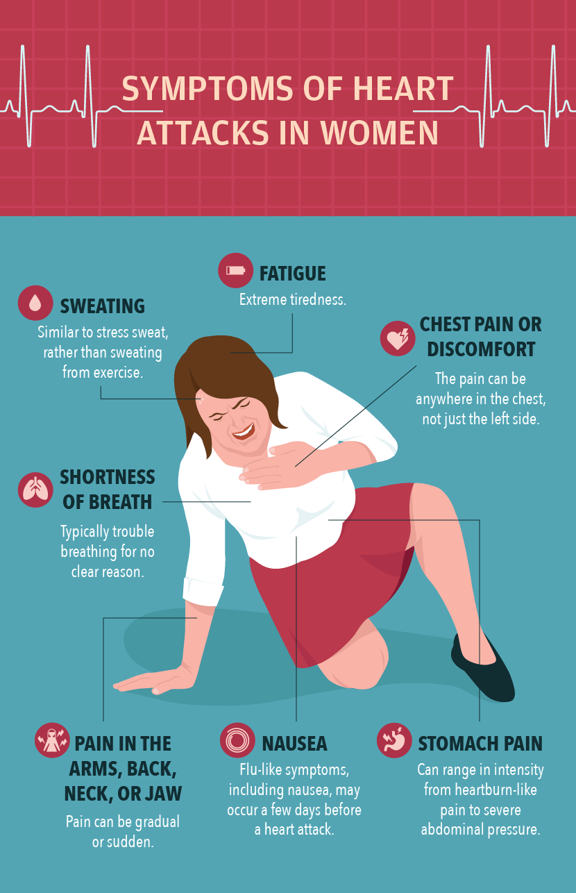women heart attack symptoms