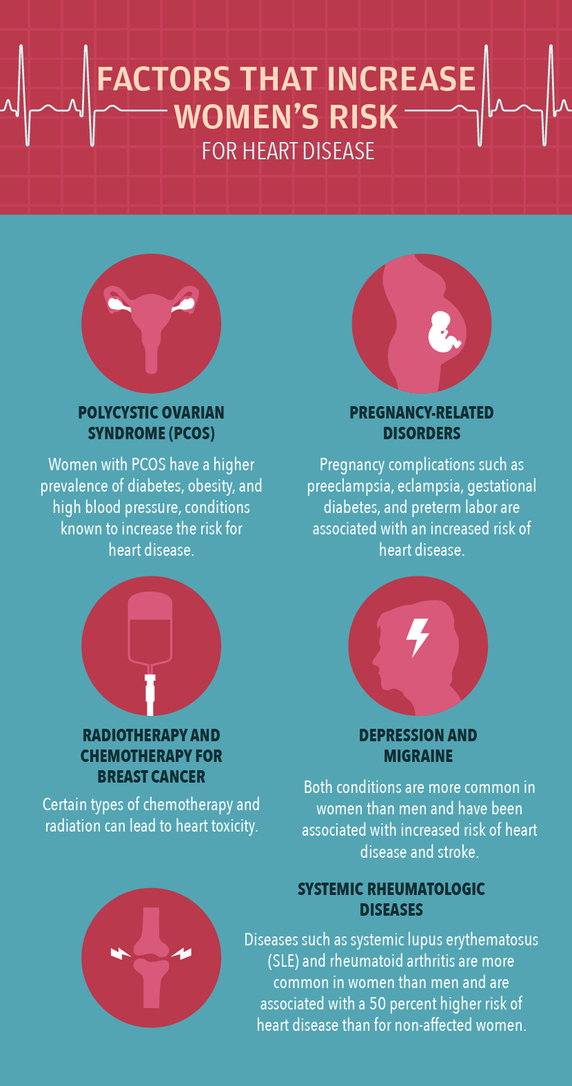 top causes of heart disease