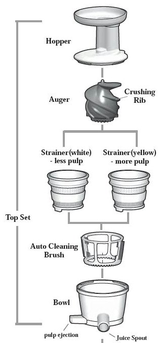 Hurom parts