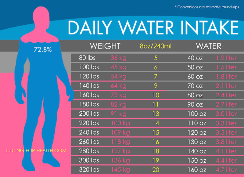 daily water intake chart