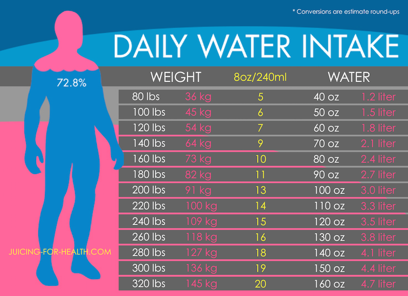 Daily Water Intake Chart