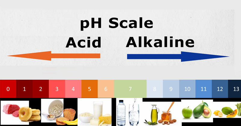 Acid-Forming Foods - What Are They & Excellent Healthy Alternatives