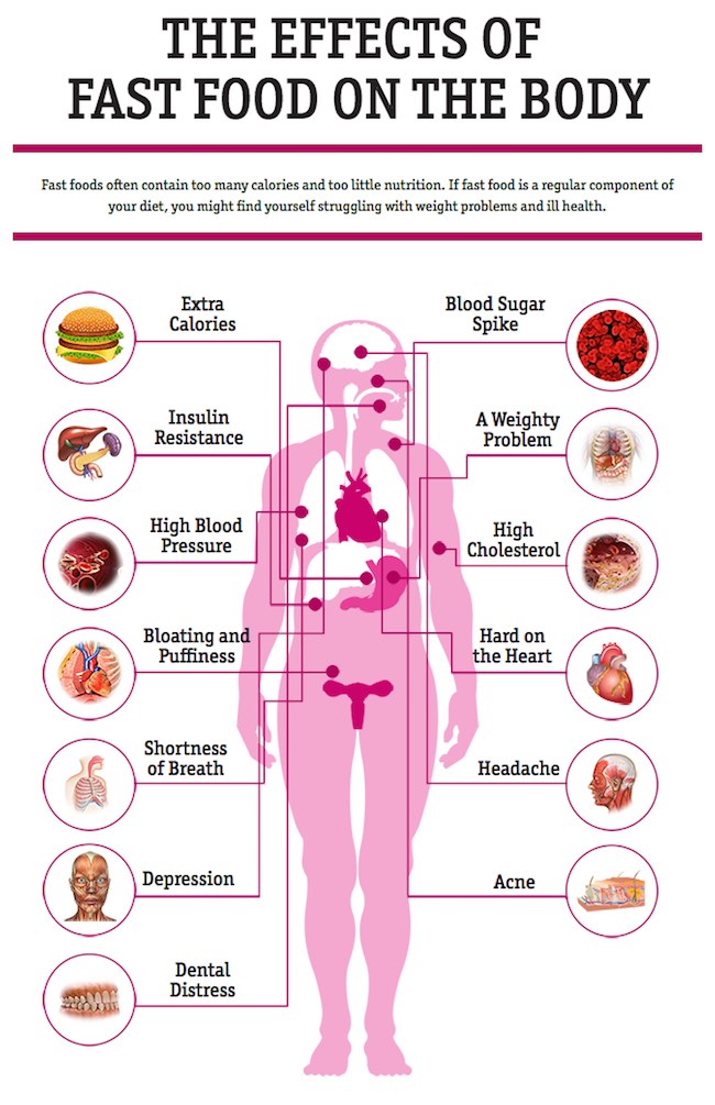 Can You Achieve Weight Loss With Fast Food Juicing For Health 