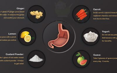 Eliminate Diarrhea and Ease Digestion With These Simple Dietary Changes