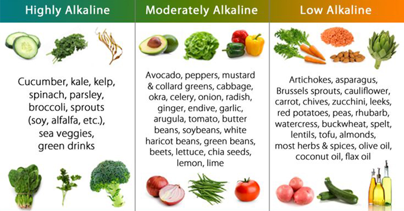 alkaline foods list