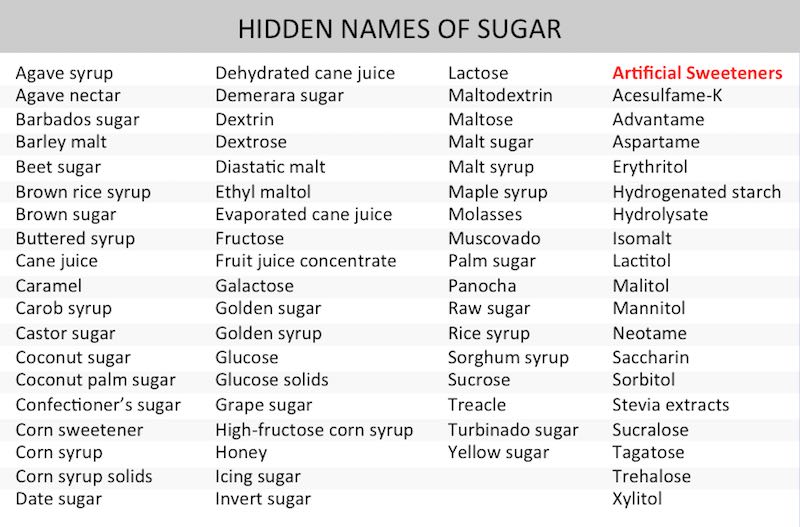 Hidden alternative names of sugar