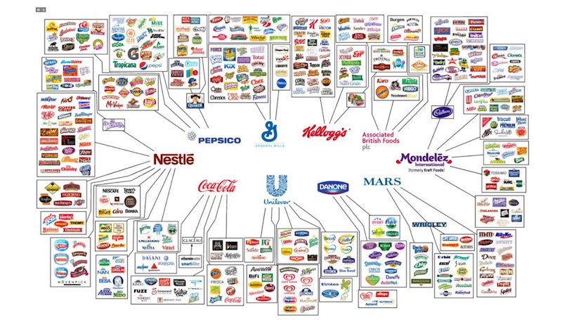 Avoid buying foods from these companies