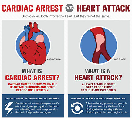 cardiac arrest vs heart attack