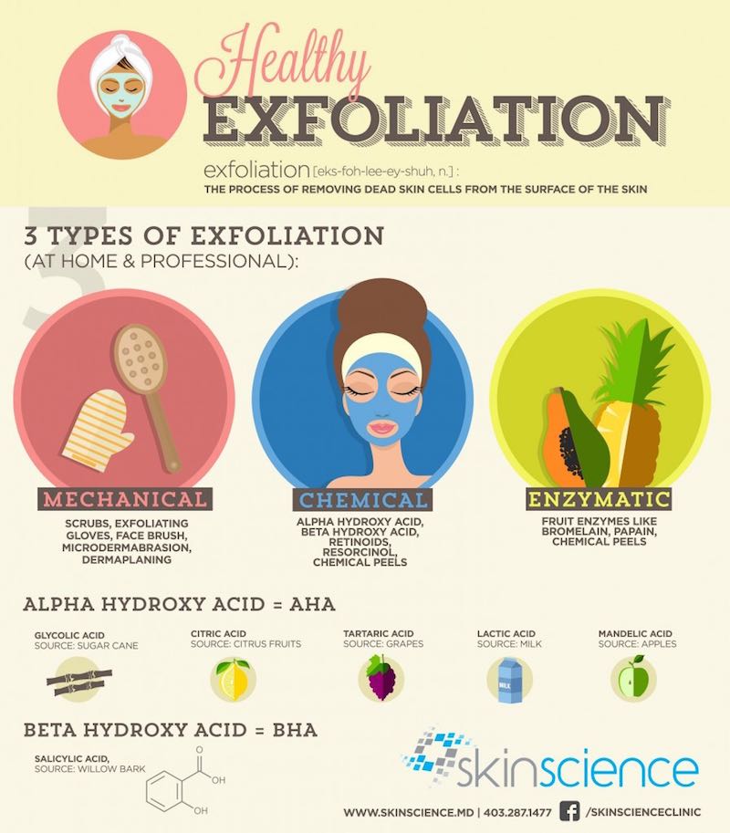 healthy exfoliation infographics