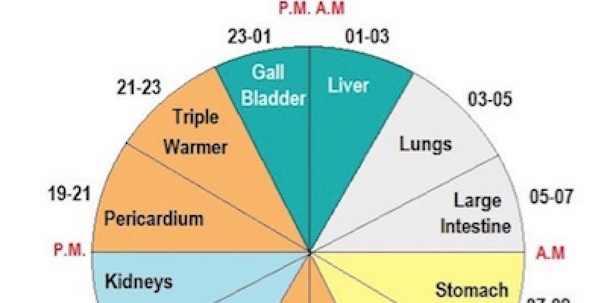 Honoring Your Internal Meridian Clock Can Superboost Your Healing