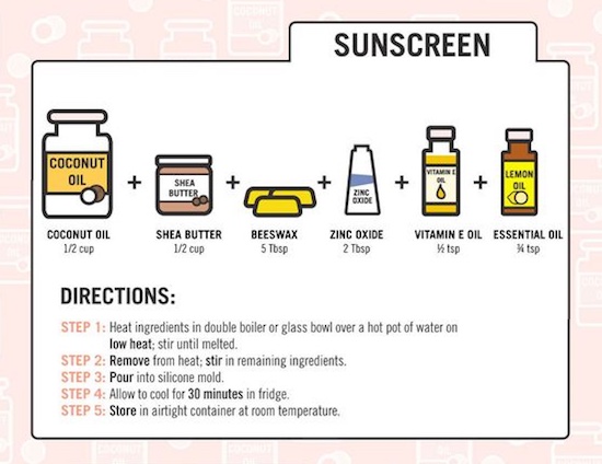 coconut oil sunscreen