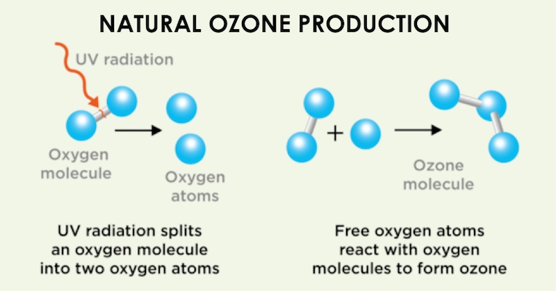 Ozone therapy cancer treatment