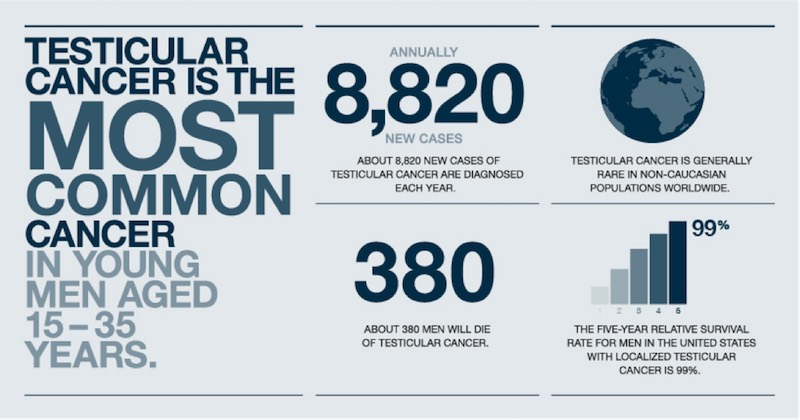 early signs of testicular cancer