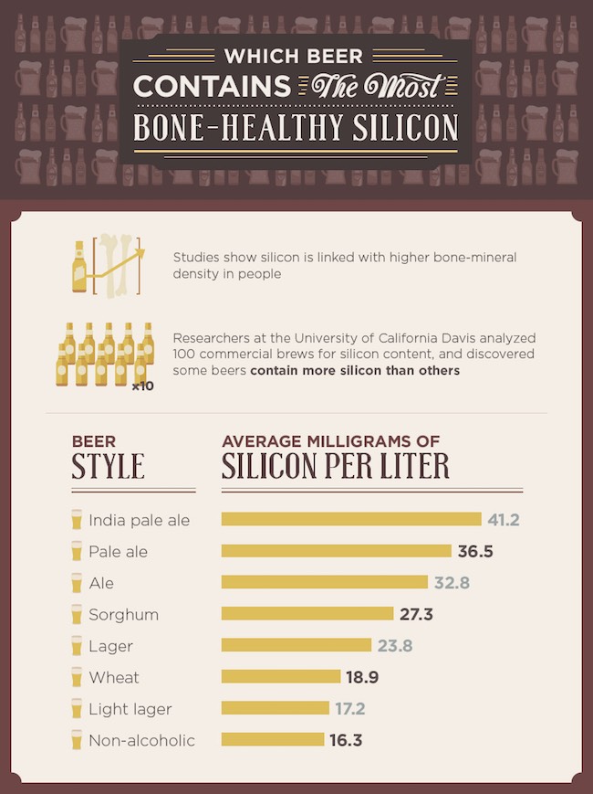 beer bone healthy