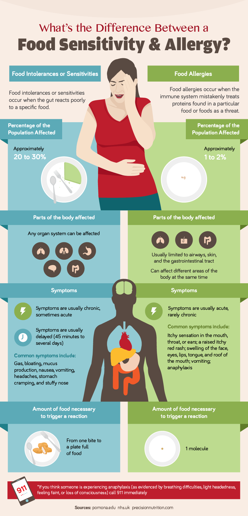 Elimination Diet A Comprehensive Guide To Stop Inflammation