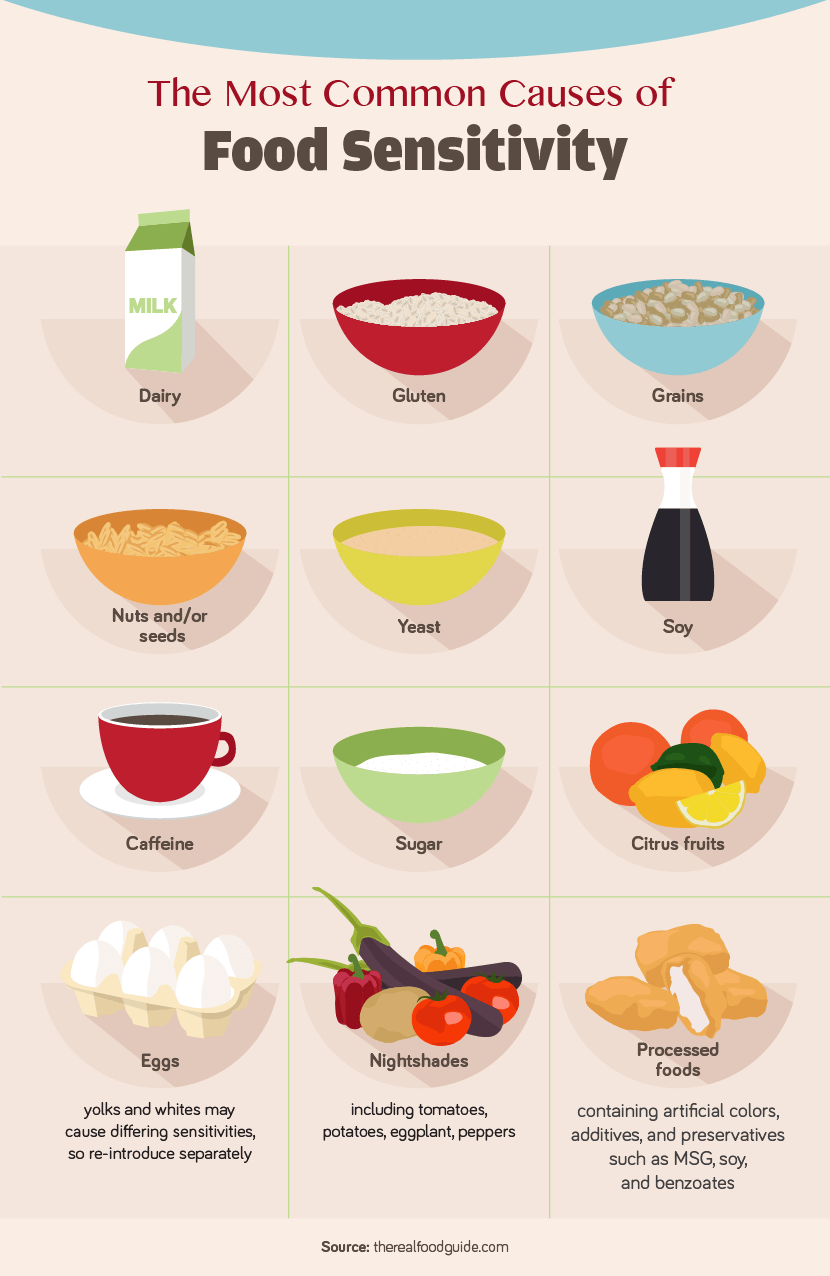 elimination diet infographic 2