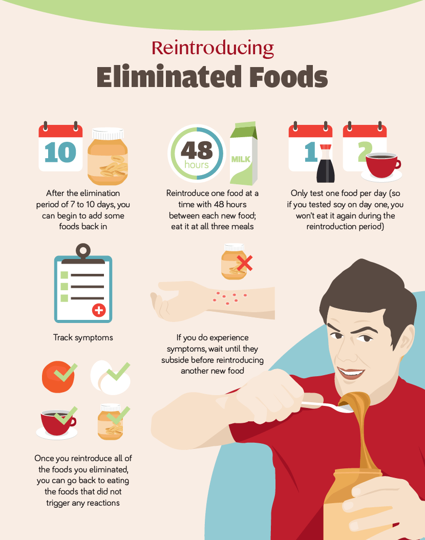 reintroducing eliminated foods