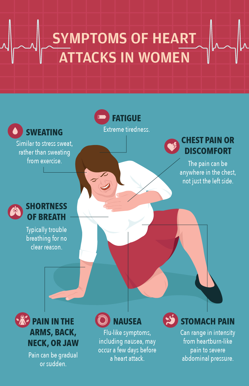 Women Heart Attack Symptoms 