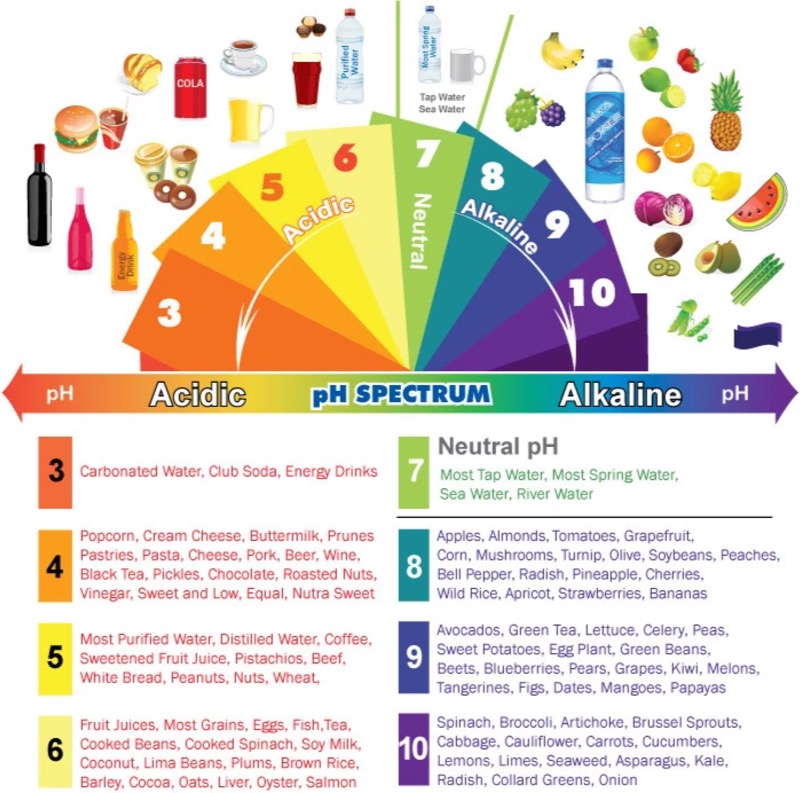 ph spectrum chart