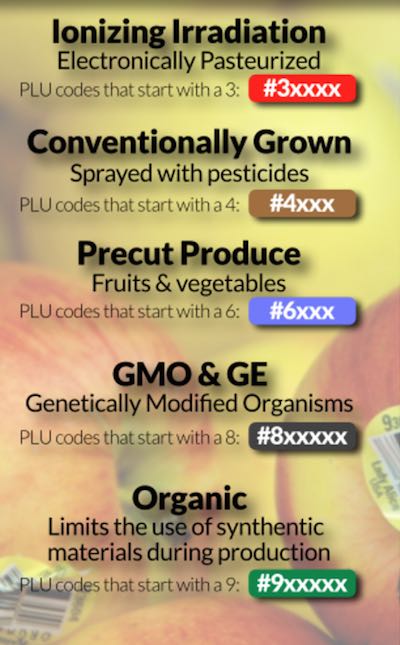 plu-produce-codes-cheat-sheet