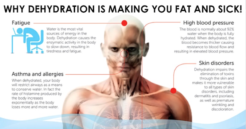 Can Dehydration Cause A High Blood Pressure Reading