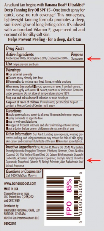 sunscreen ingredient label