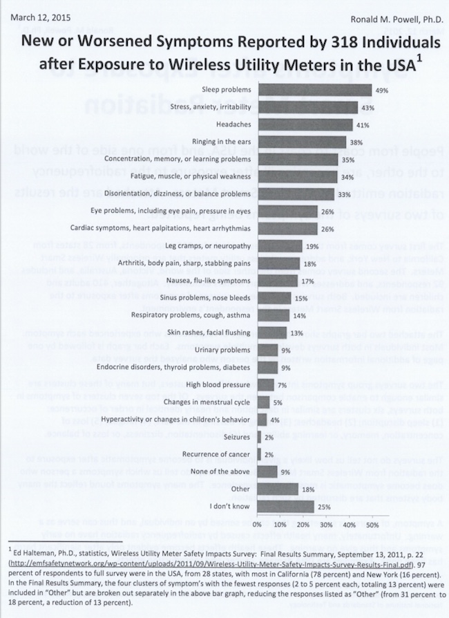 symptoms caused by smart meters EMF radiation