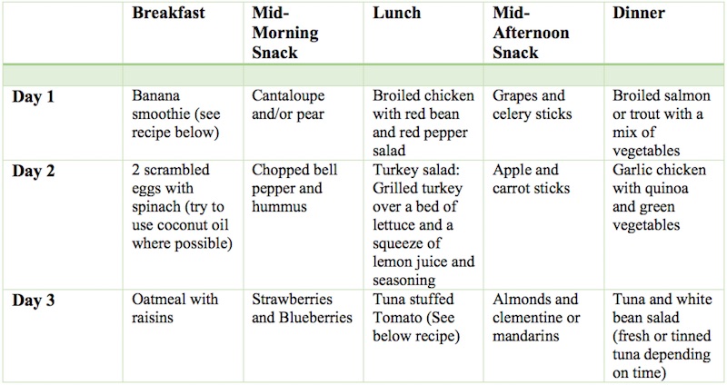 3-day meal plan