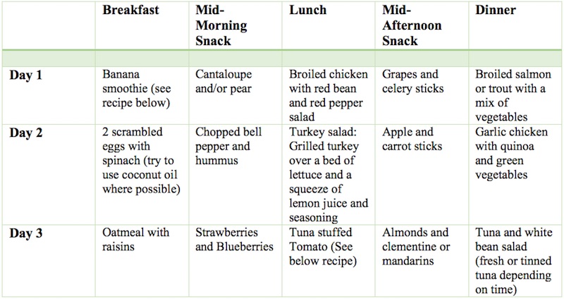 90 days diet plan to reverse type 2 diabetes