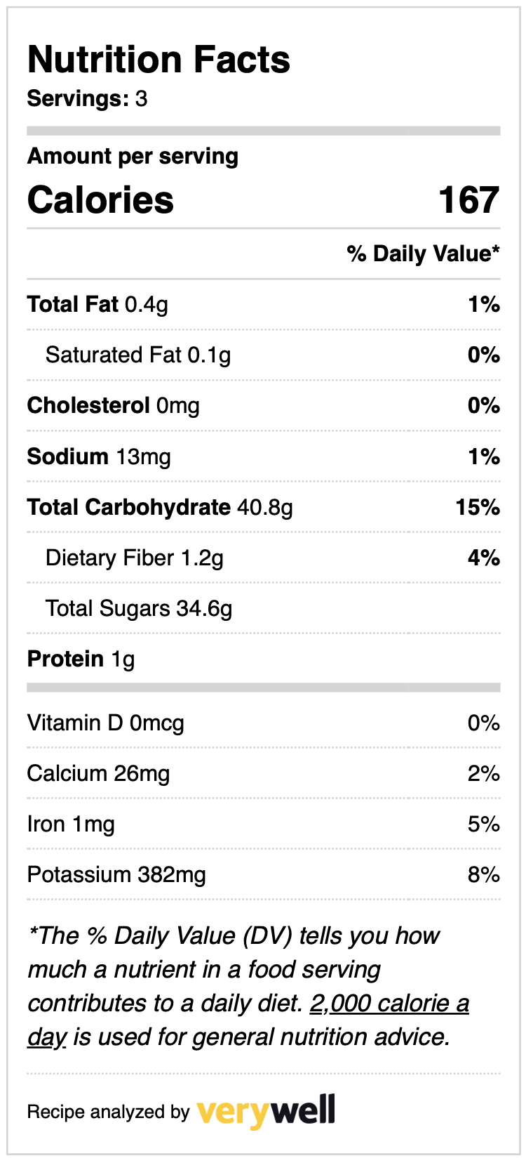 nutrition information for fruit punch recipe