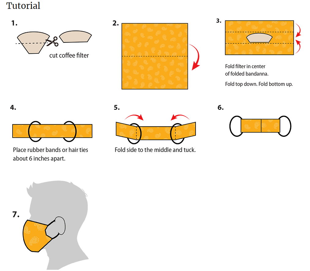 FAQ: Store Bought &amp; Homemade Masks For COVID-19 &amp; How To ...