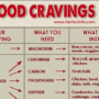 Unhealthy Food Cravings are a Sign of Mineral Deficiencies
