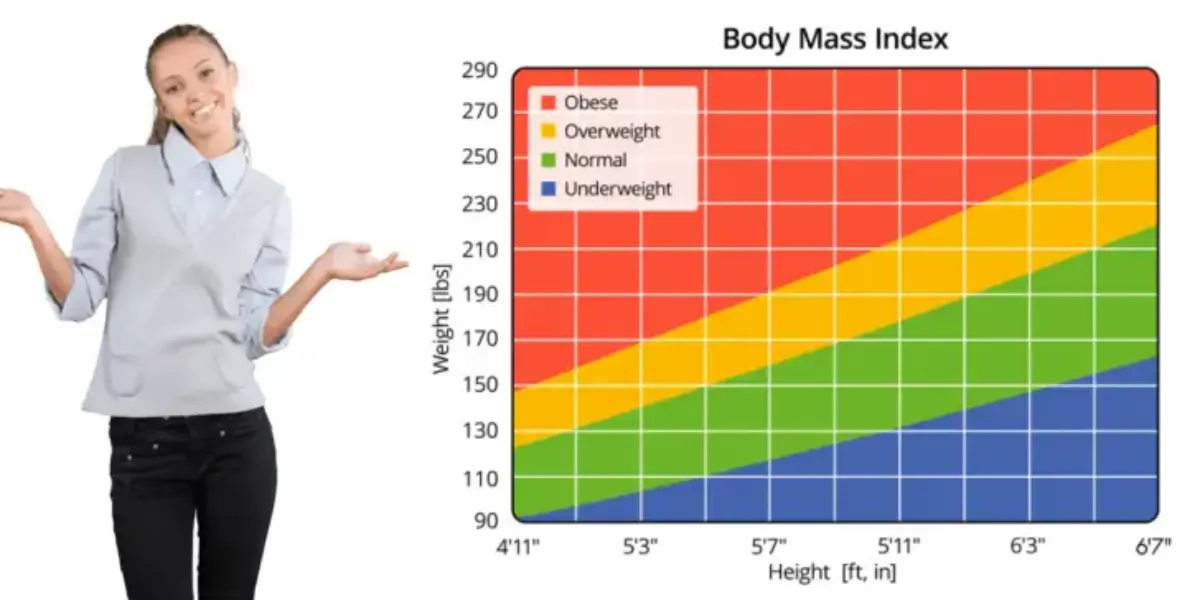 What’s Your Ideal Weight According to Your Height?
