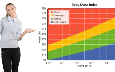 What’s Your Ideal Weight According to Your Height?