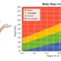 What’s Your Ideal Weight According to Your Height?