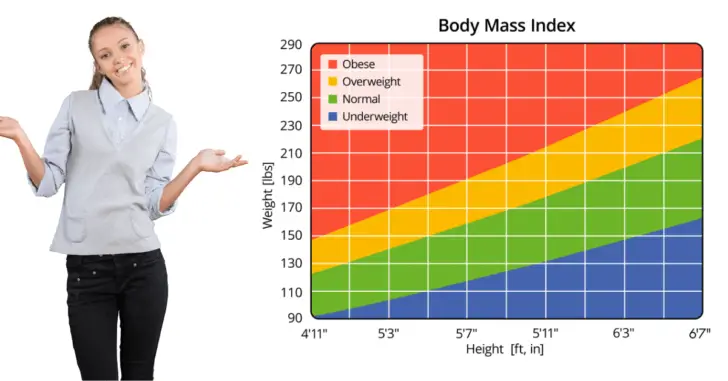 What’s Your Ideal Weight According to Your Height?